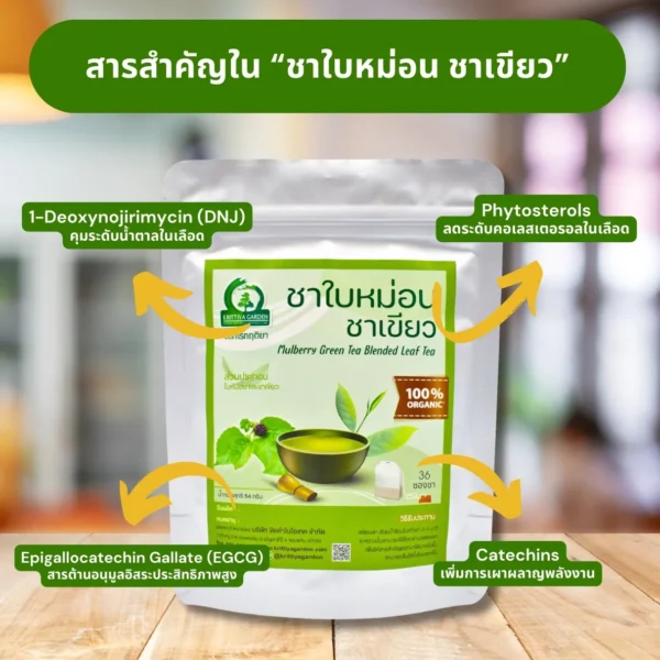 สารสำคัญในใบหม่อนและชาเขียว