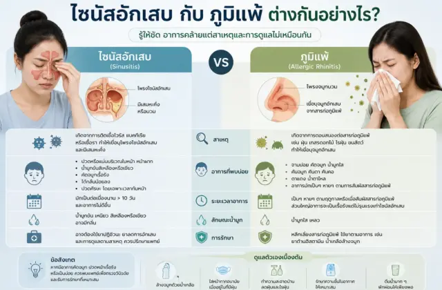 ไซนัสอักเสบกับภูมิแพ้ต่างกันอย่างไร