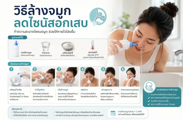 วิธีล้างจมูกลดไซนัสอักเสบ